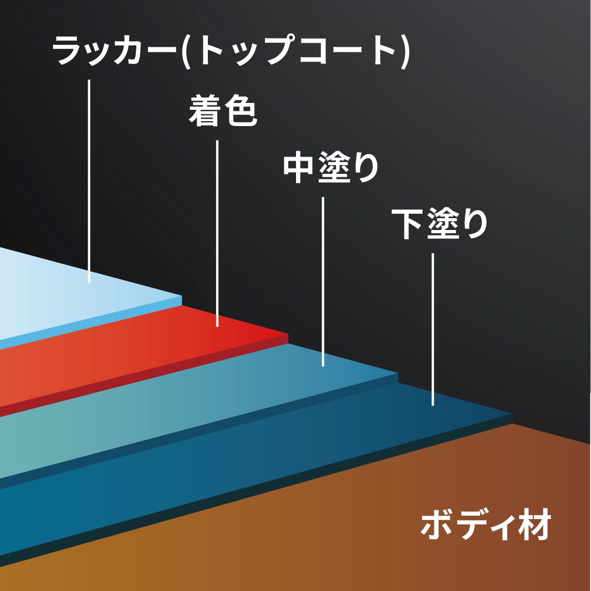 ラッカー仕上げ