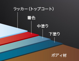 Top Lacquer Finish／ラッカー仕上げ