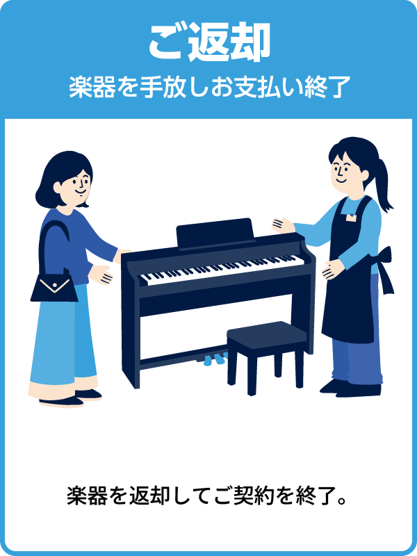 「ご返却」楽器を手放しお支払い終了 楽器を返却してご契約を終了。
