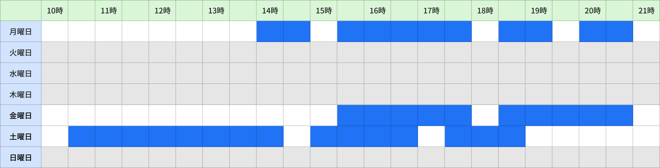 レッスン稼働例の表