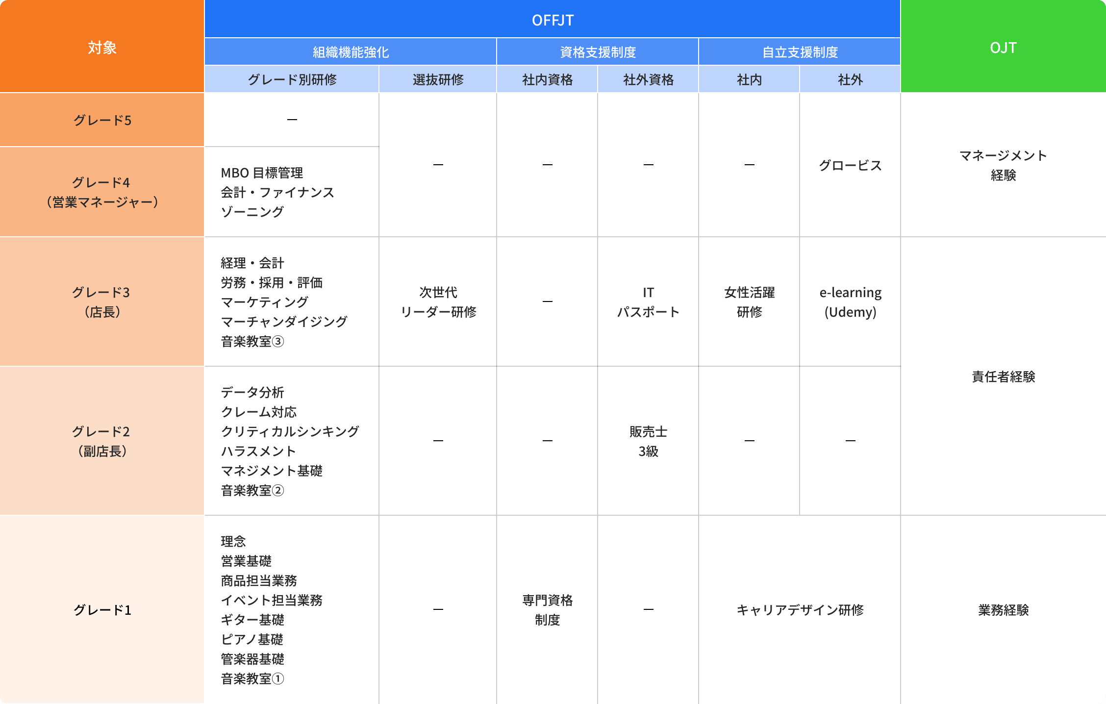 研修サポートの図